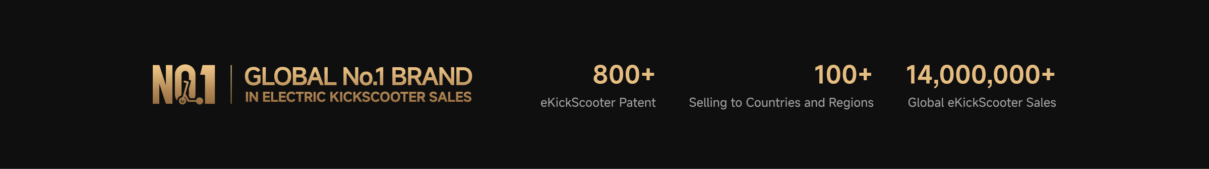 GLOBAL No.1 BRAND IN ELECTRIC KICKSCOOTER SALES - 800+ EKickScooter Patent - 100+ Selling To Countries - 13,000,000+ Global EKickScooter Sales